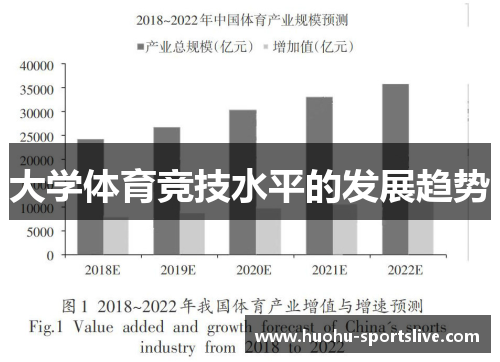 大学体育竞技水平的发展趋势